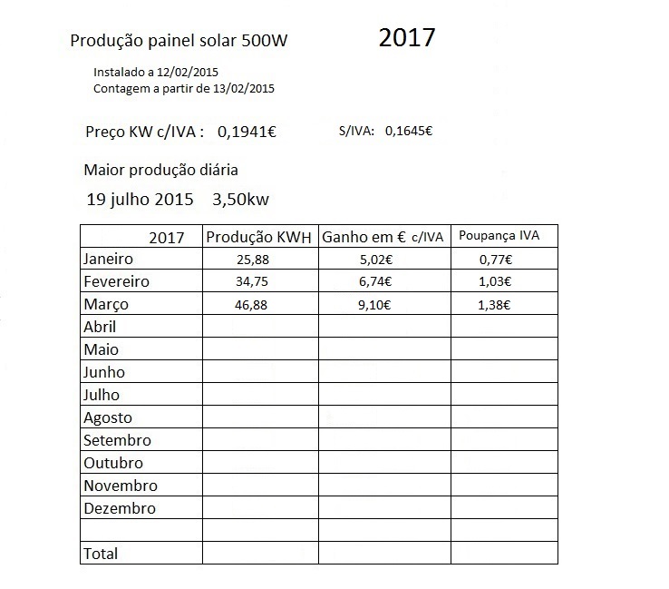 Producao Solar 2017.jpg