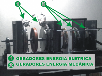 Geradores energia elétrica e mecânica.PNG