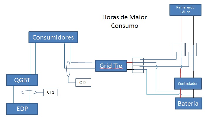 Horas_+_Consumo.jpg