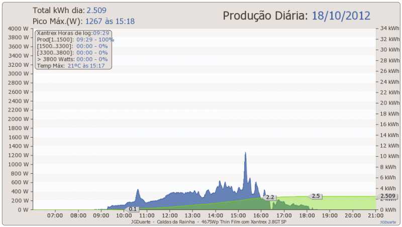 dia18-10-2012.png