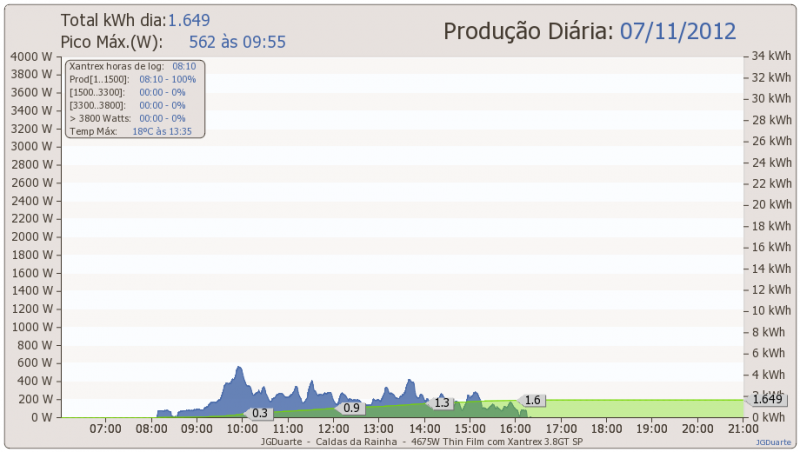 dia07-11-2012.png