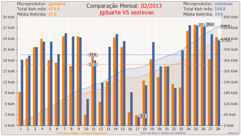 compmes_201302_jgduarte_sestevao.png
