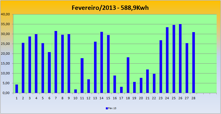 Fevereiro2013.png