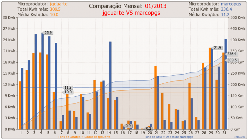 compmes_201301_jgduarte_marcopgs.png