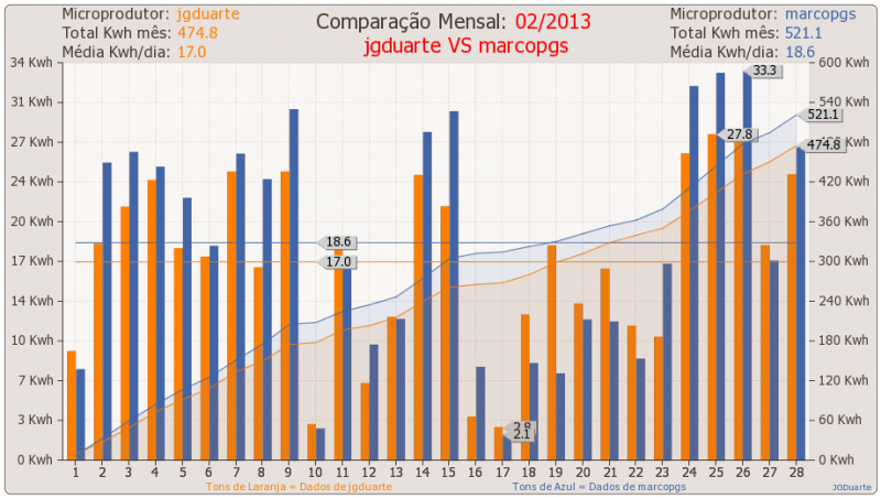 compmes_201302_jgduarte_marcopgs.png