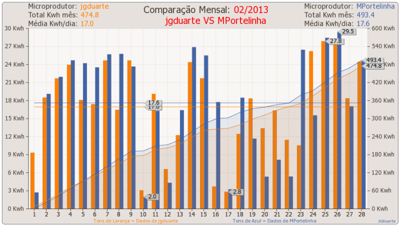 compmes_201302_jgduarte_MPortelinha.png