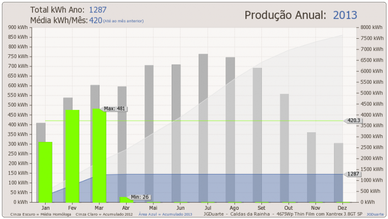 anual-2013.png