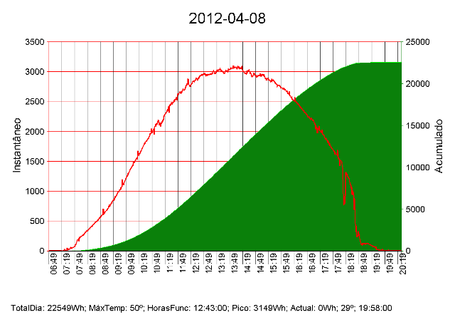 graph20120408