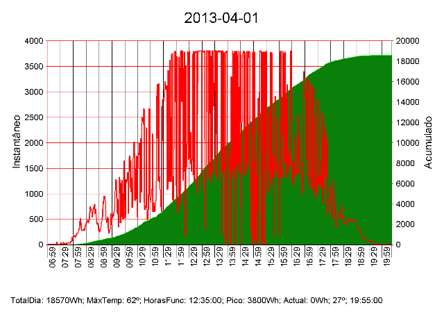graph20130401(nao eh mentira)