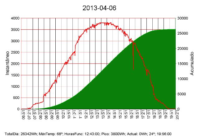 graph20130406