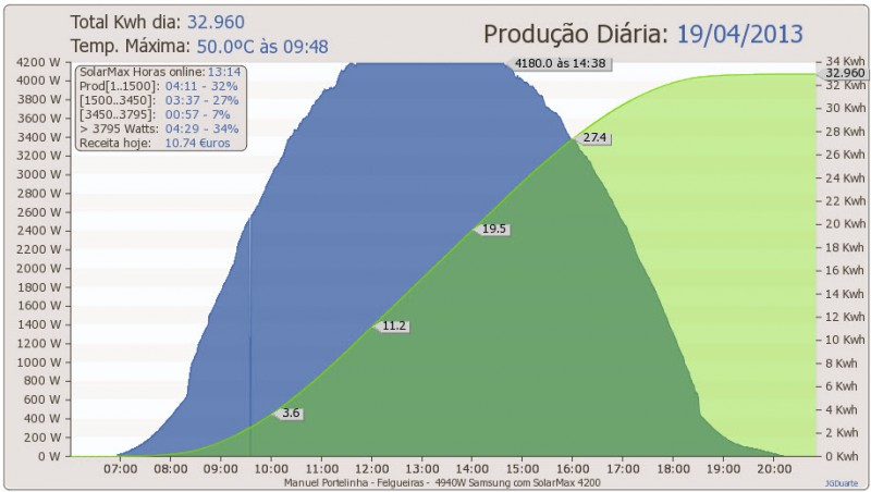 record_diario.jpg