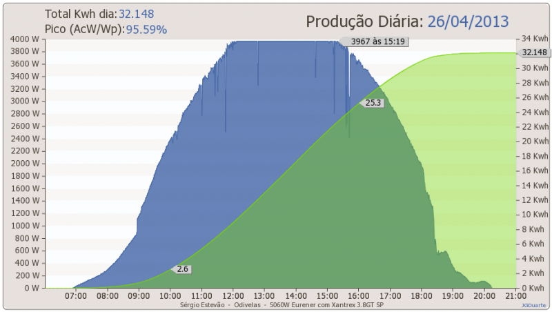 dia26-04-2013_Sestevao.png