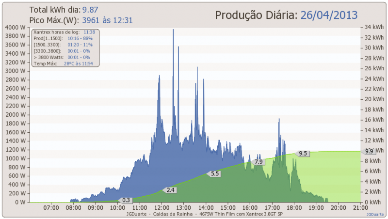 dia26-04-2013JDuarte.png