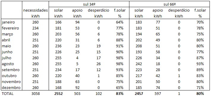 Peniche_44vs66.jpg