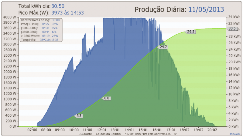 dia11-05-2013.png