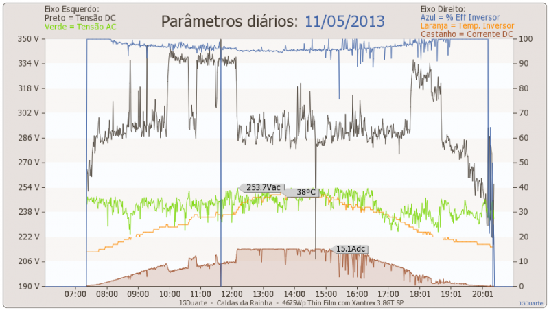 infodia11-05-2013.png