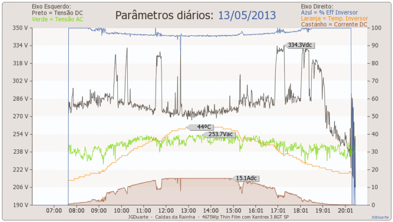 infodia13-05-2013.png