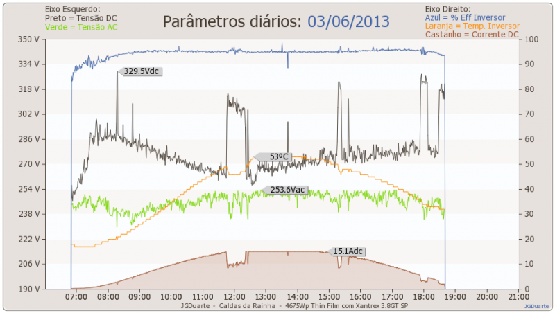 infodia03-06-2013.png