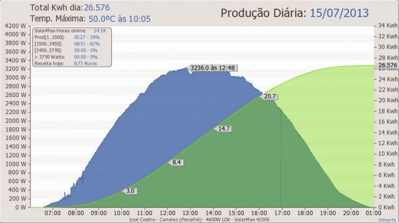 Penafiel