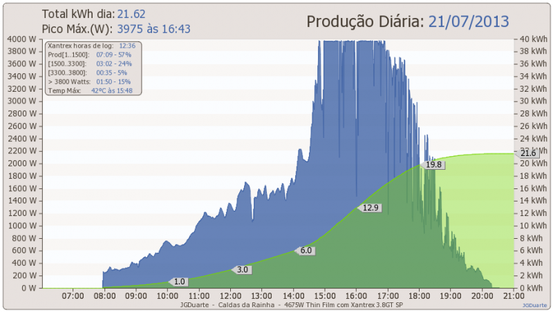 dia21-07-2013.png