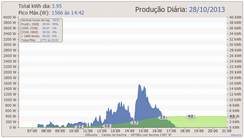 dia28-10-2013.png