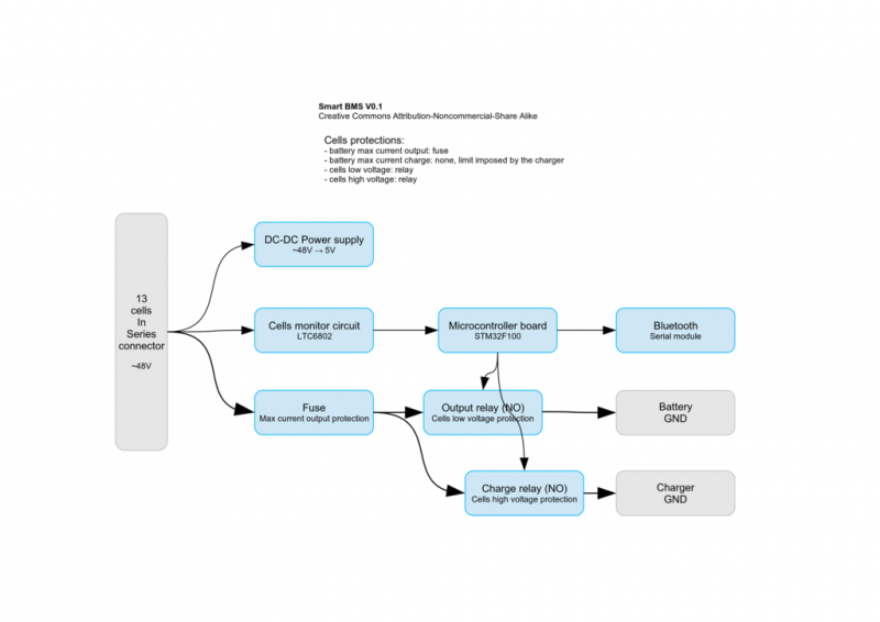 diagram-01.redimensionado.png