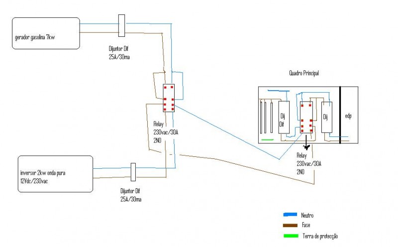 esquema instalação electrica