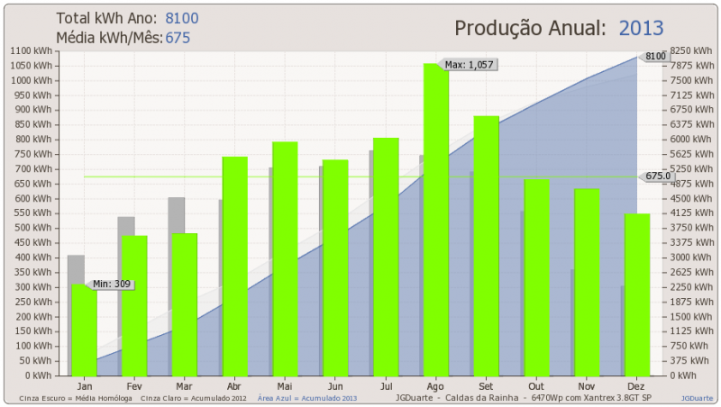 anual-2013.png