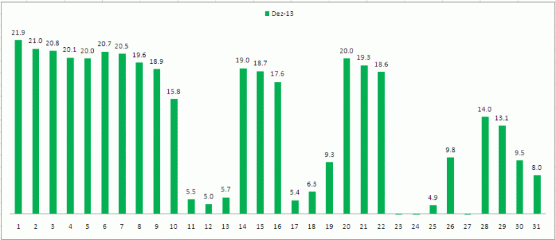 Produção Acumulada Dezembro2013.gif