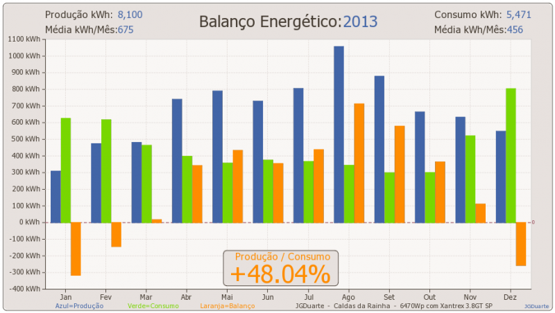 benerg2013.png