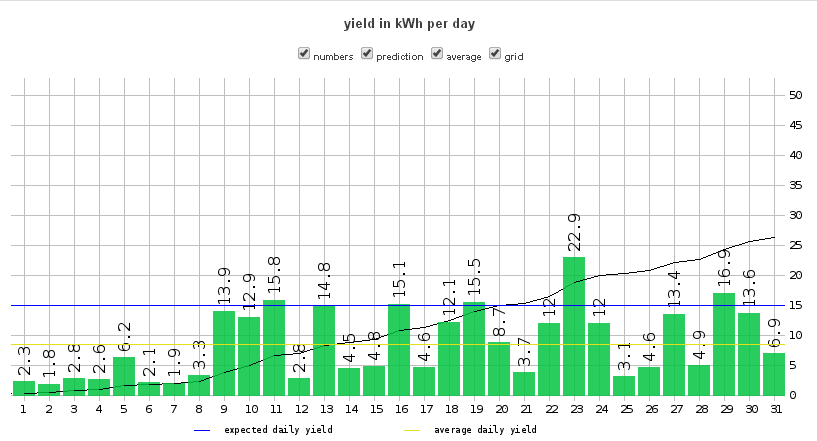 Produção Janeiro2014.gif