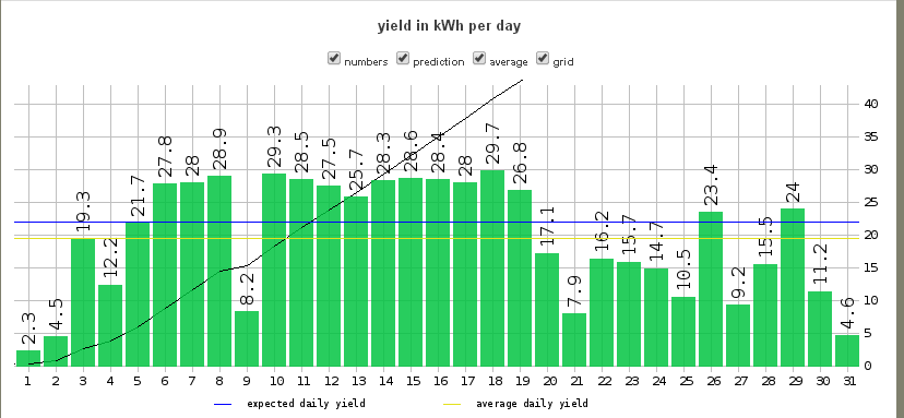 Produção Março2014.gif