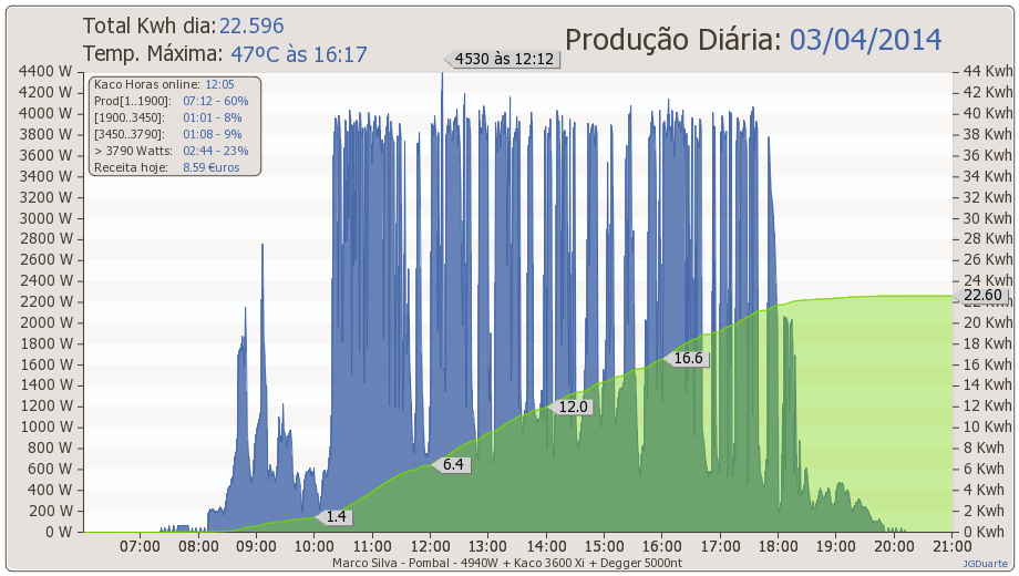 dia03-04-2014.png