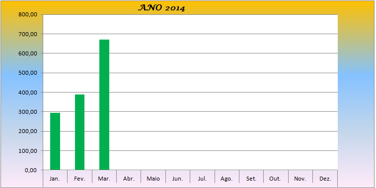 Ano 2014 - 1º Trimestre .png