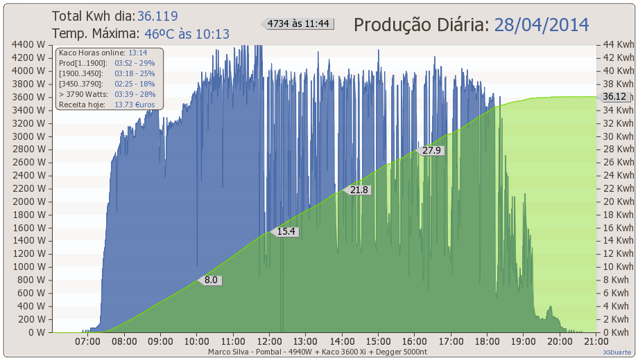 dia28-04-2014.png