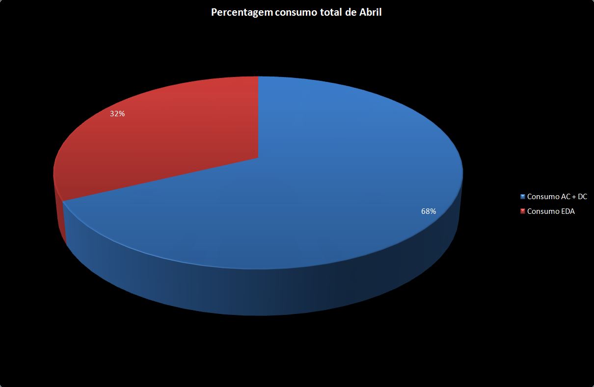 Percentagem total Abril.JPG