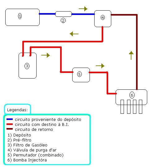 Nova configuração do carro