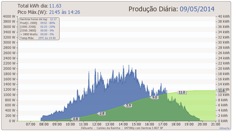 dia09-05-2014.png