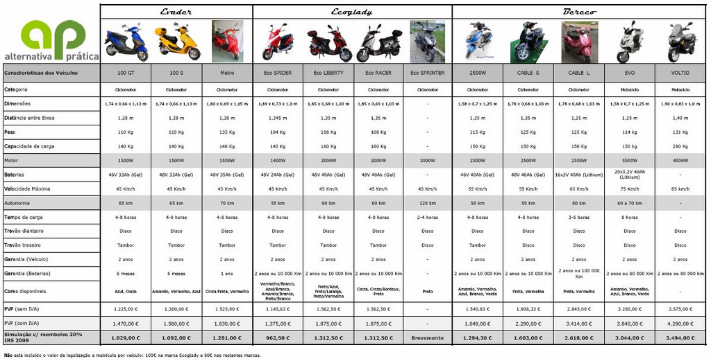 Comparativo VE.jpg