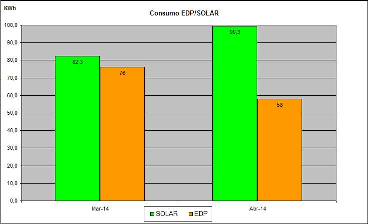 consumo abril.jpg