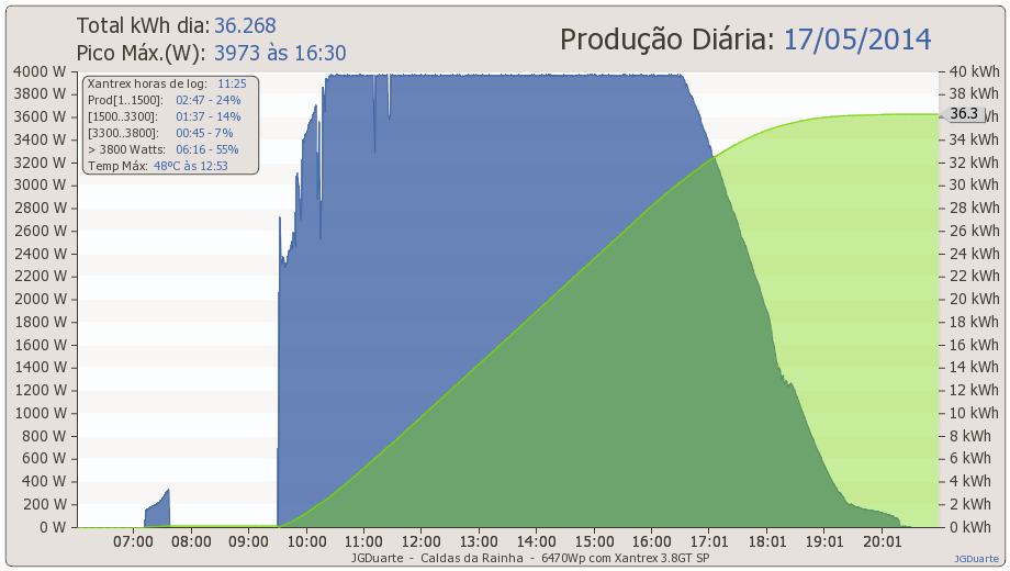 dia17-05-2014.png