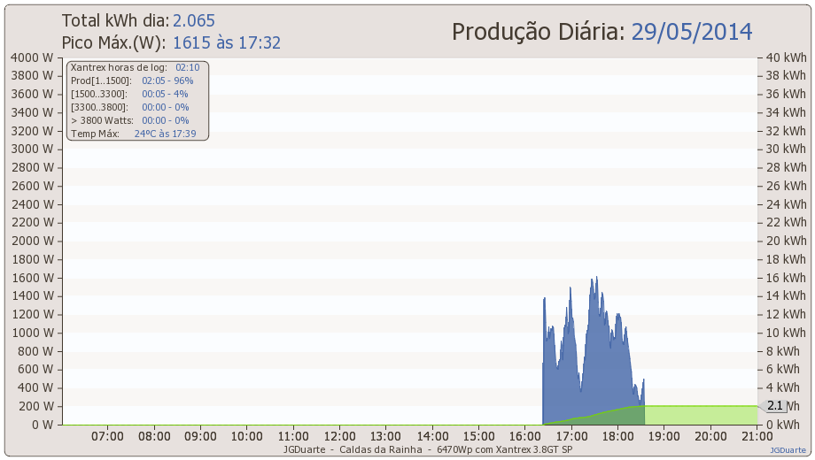 dia29-05-2014.png