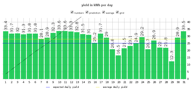 Produção Maio2014.gif