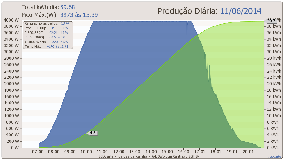 dia11-06-2014.png