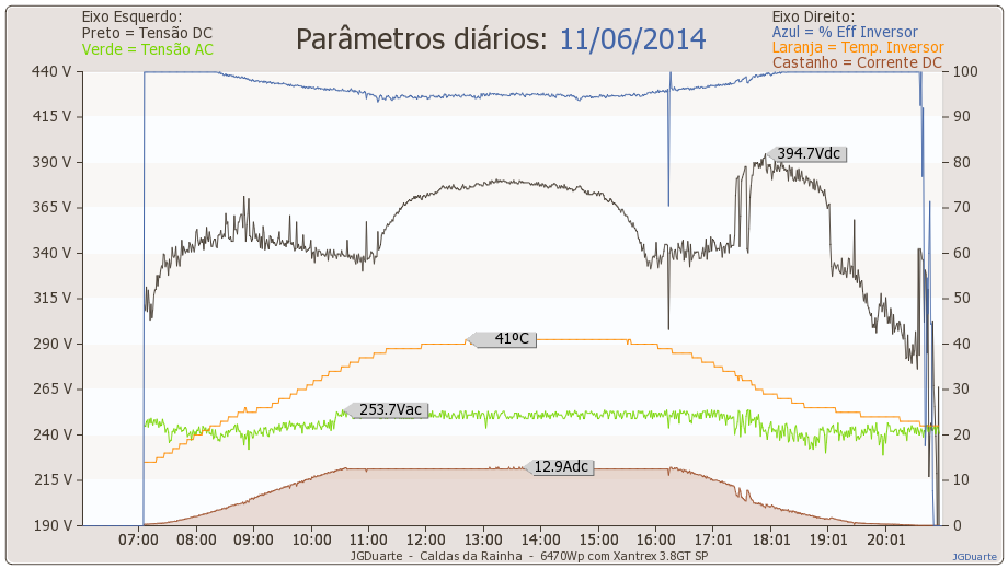 infodia11-06-2014.png