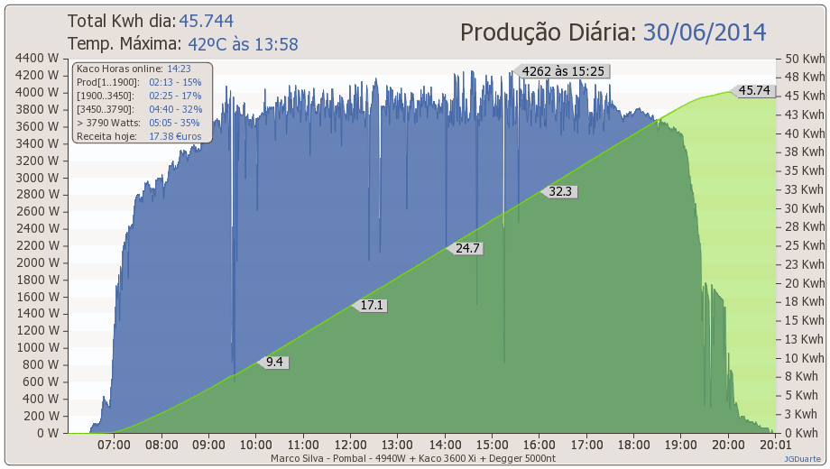 dia30-06-2014.png