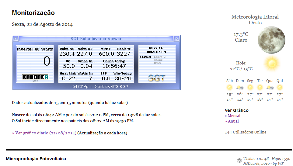 1530VisitasDia.png