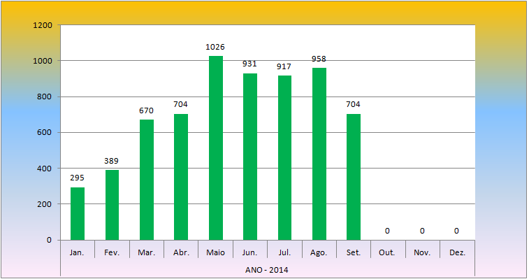 Ano 2014 - 3ºTrimestre.png