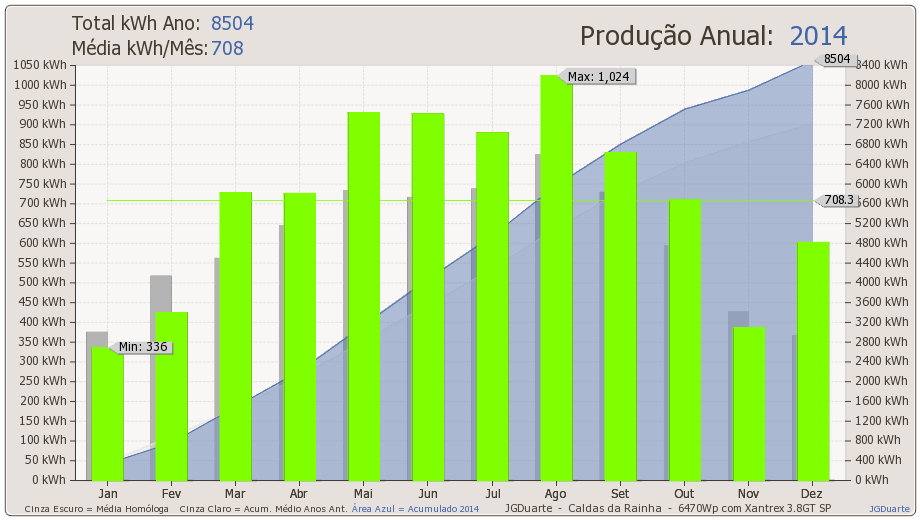 anual-2014.png