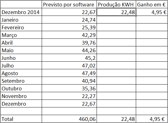 producao.png
